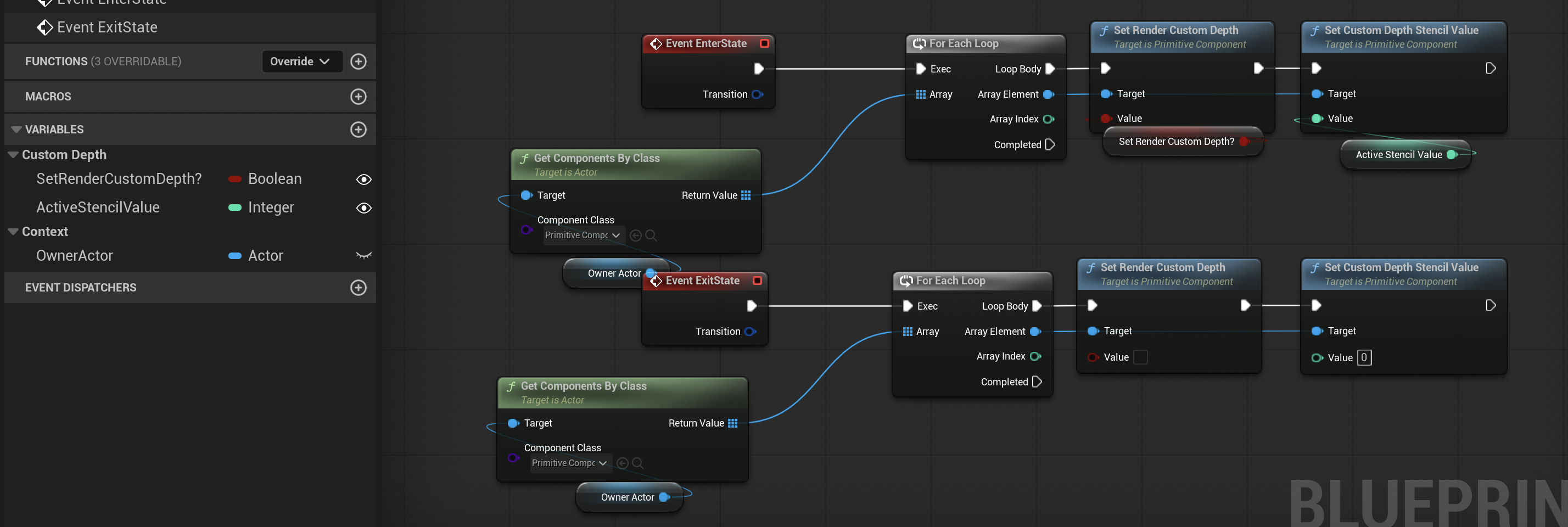 Set Custom Stencil Value
