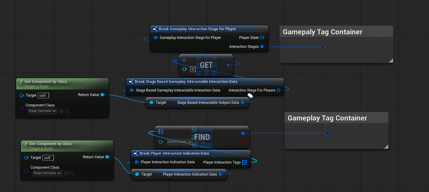 DataStructureOfInteractionStages