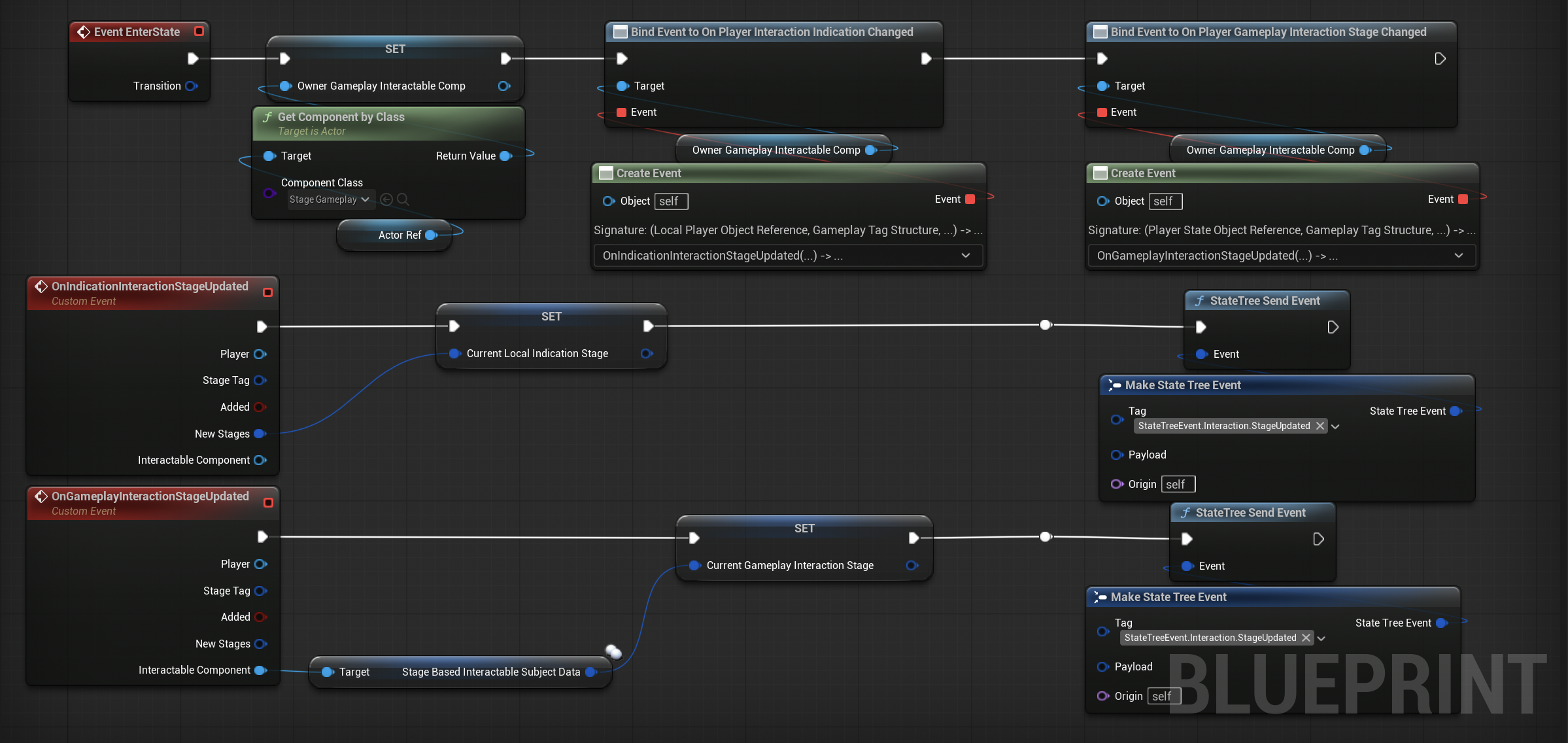 UpdateInteractionStageData
